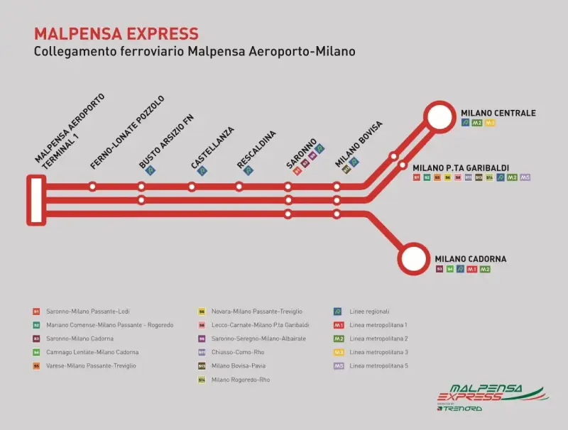 Schematyczne połączenie kolejowe Malpensa Express z lotniska Malpensa do Mediolanu, pokazujące stacje i linie metra.