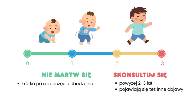 Etapy rozwoju dziecka: raczkowanie, stanie, chodzenie. Nie martw się, gdy dzieci zaczynają chodzić, ale konsultuj się, gdy coś Cię niepokoi.