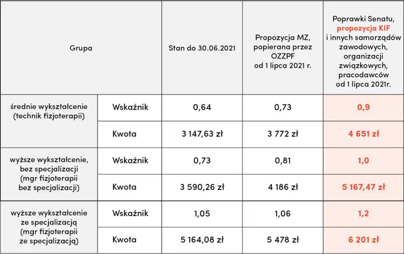Ile zarabia fizyk medyczny? Zaskakujące różnice w wynagrodzeniach