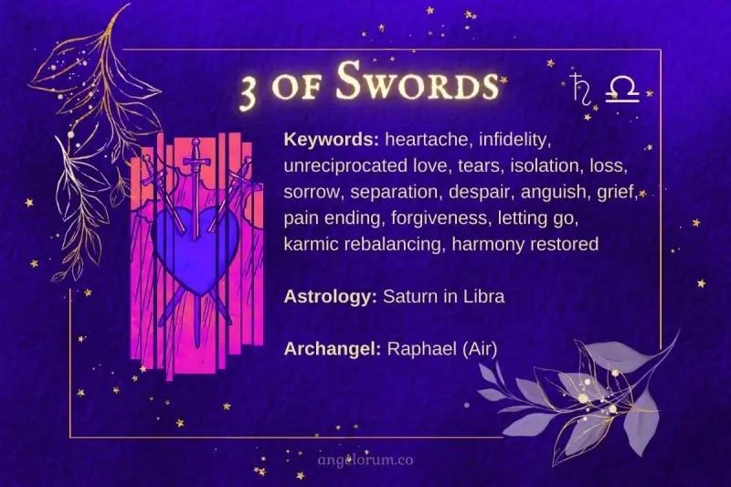 Trzy miecze w sercu symbolizują ból i stratę, ale też nadzieję na zakończenie cierpienia. 3 miecze tarot znaczenie to lekcja wybaczania.