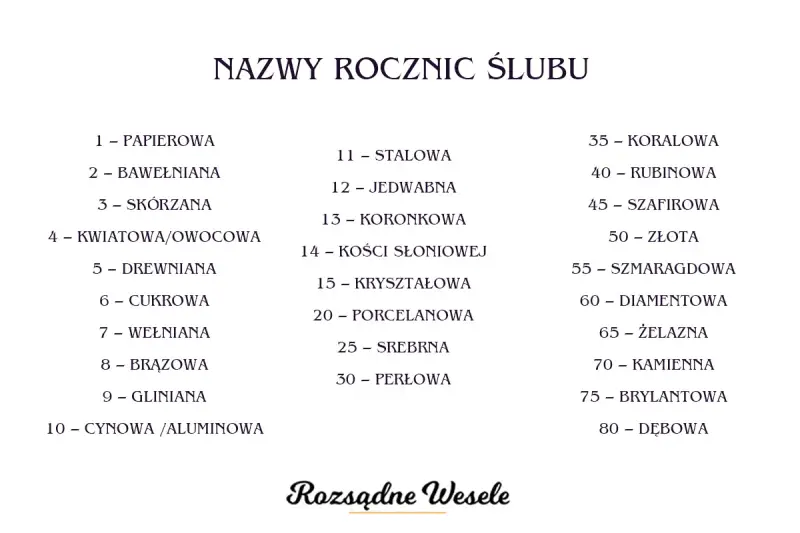 Lista nazw rocznic ślubu, od papierowej po diamentową. 90 rocznica ślubu nazwa to już prawdziwy skarb!