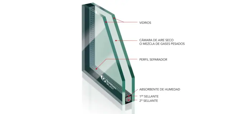Corte de vidrio 3+3 o 4+4, mostrando capas de vidrios, cámara de aire seco, perfil separador y sellantes.