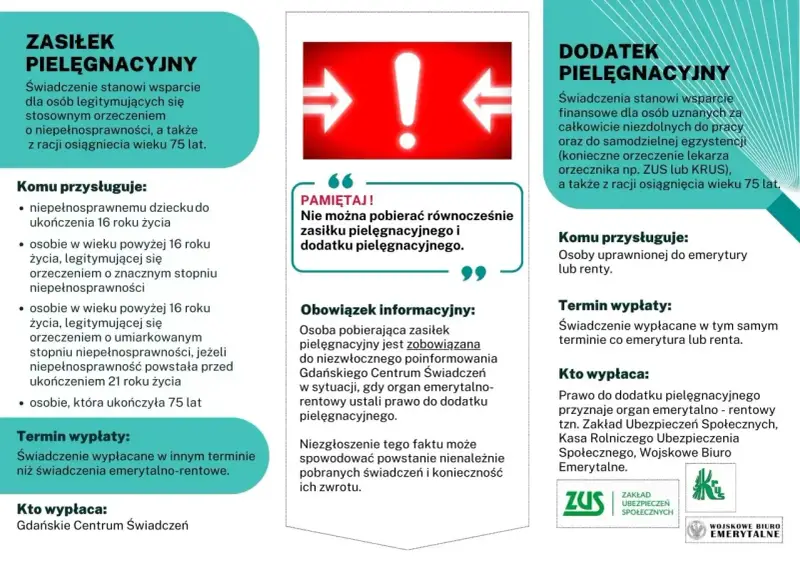 Zasiłek pielęgnacyjny dla niepełnosprawnych i osób po 75. roku życia. Nie można pobierać go z dodatkiem pielęgnacyjnym.