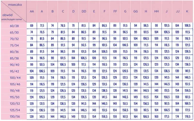Tabela rozmiarów biustonoszy: obwód 60/28 odpowiada wiekowi ok. 10-12 lat, miseczka AA ma 69 cm.