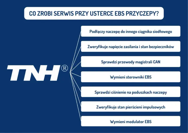 Co zrobi serwis przy usterce systemu EBS przyczepy? Lista czynności: podłączenie do innego ciągnika, weryfikacja zasilania, sprawdzenie przewodów CAN, wymiana sterowników i modulatora EBS, kontrola ciśnienia na poduszkach.