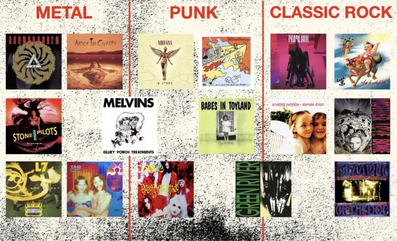Okładki płyt zespołów takich jak Nirvana, Mudhoney, Babes in Toyland. To właśnie co to punk!