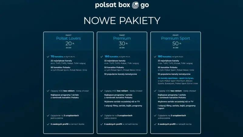 Porównanie pakietów Polsat Lovers, Premium i Premium Sport. Sprawdź, jakie kanały oferuje cyfrowy Polsat w pakiecie M i wybierz najlepszą ofertę.