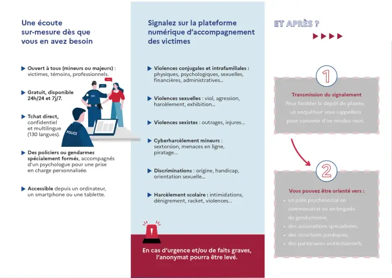 Plateforme d'aide aux victimes, incluant la violence sur mineur, avec signalement, tchat, et orientation vers des professionnels.