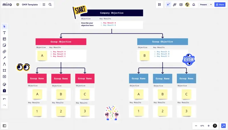 Ein OKR-Diagramm zeigt Unternehmensziele, Gruppenziele und Teamziele mit ihren jeweiligen Schlüsselergebnissen.