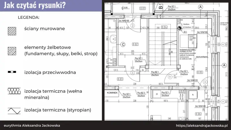 Rysunek techniczny domu z legendą: ściany murowane, elementy żelbetowe, izolacja przeciwwodna i termiczna.