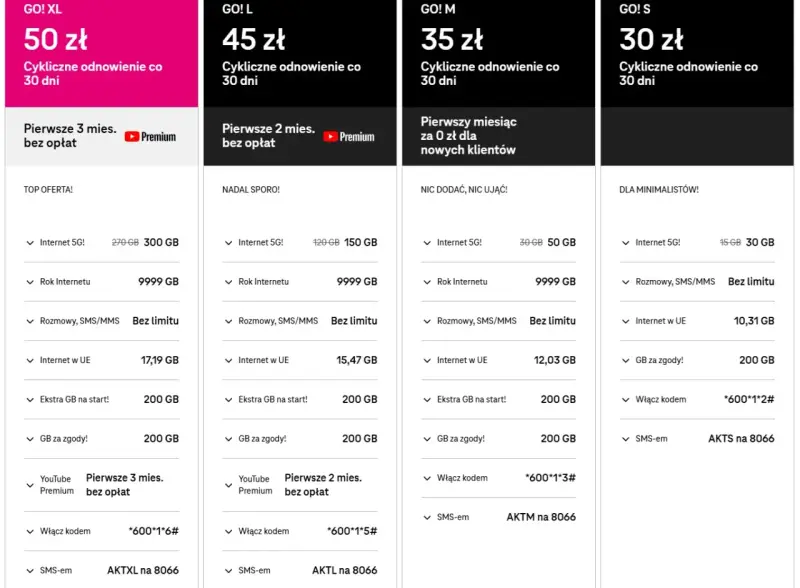 T-Mobile GO! M: 35 zł, 50 GB Internetu 5G, rozmowy i SMS bez limitu. Idealny pakiet t-mobile za 30 zł dla nowych klientów.