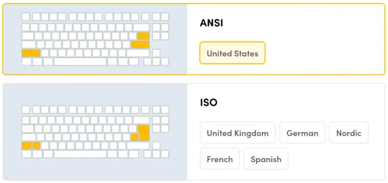 Porównanie układów klawiatur ANSI i ISO. Klawiatura ISO ma inny kształt klawisza Enter i lewego Shift.