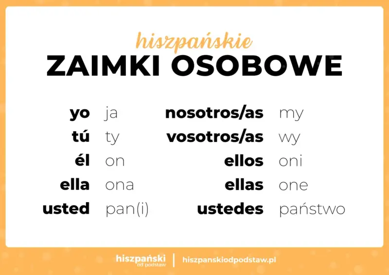 Hiszpańskie zaimki osobowe: yo (ja), tú (ty), él (on), ella (ona), usted (pan/pani), nosotros/as (my), vosotros/as (wy), ellos (oni), ellas (one), ustedes (państwo).