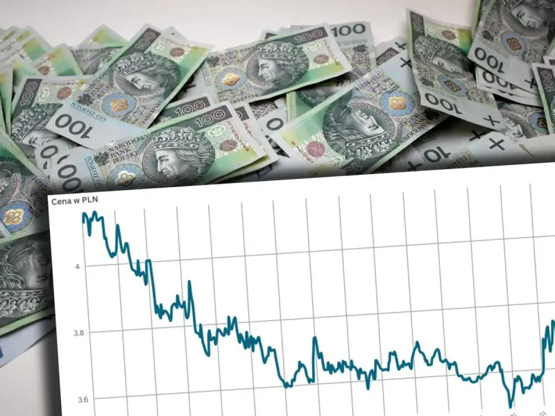 Stos 100-złotowych banknotów, symbol najdroższej waluty, na tle wykresu ceny w PLN.
