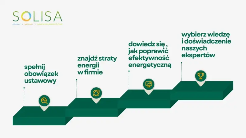 Audyt energetyczny budynku: spełnij obowiązek, znajdź straty energii, dowiedz się jak poprawić efektywność, wybierz wiedzę ekspertów.