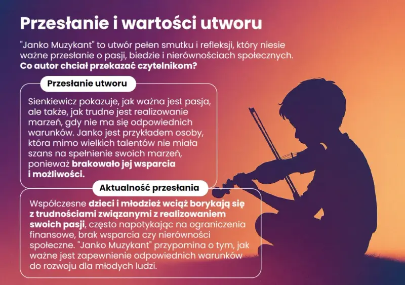 Sylwetka chłopca grającego na skrzypcach. Tekst omawia przesłanie utworu "Janko Muzykant" o pasji i trudnościach w jej realizacji.