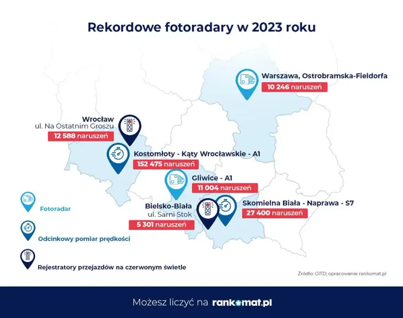 Autostrady: Fotoradary vs OPP Gdzie naprawdę mierzą prędkość?