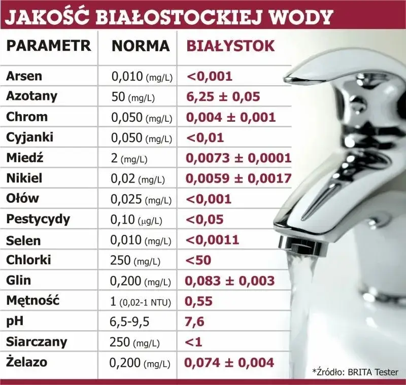 Ile pH ma woda z kranu? Sprawdź, co musisz wiedzieć o jakości wody