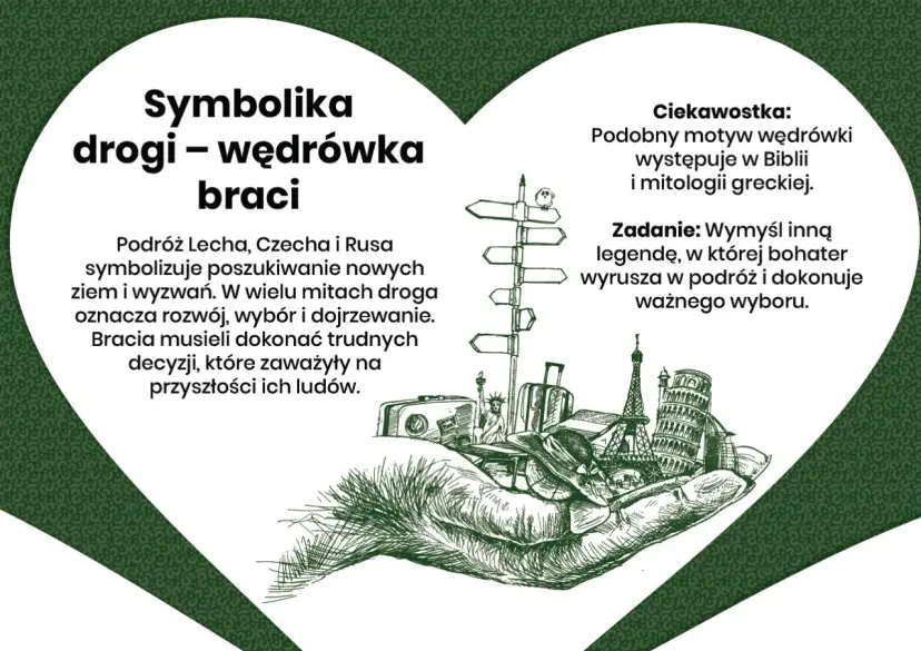 Ilustracja przedstawia dłoń trzymającą symbole podróży i znanych budowli, nawiązując do legendy o Lechu, Czechu i Rusie.