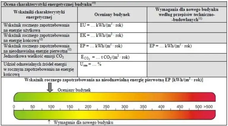 Jak obliczyć EP budynku kalkulator - łatwe kroki do oszczędności energii