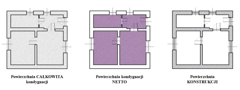 Jak liczyć kondygnacje budynku? Kluczowe zasady i definicje