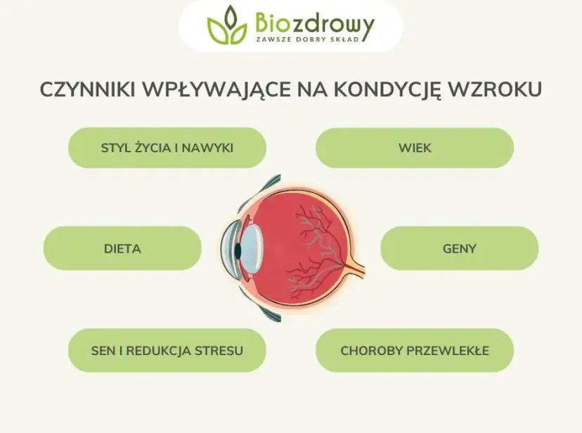 Jak dbać o wzrok? Kompleksowy poradnik dla zdrowych oczu