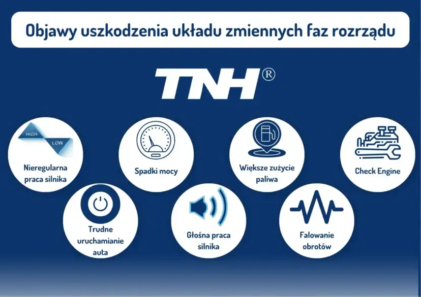 Objawy uszkodzonego zaworu zmiennych faz rozrządu: nierówna praca, spadki mocy, większe zużycie paliwa, trudne uruchamianie, głośna praca silnika, falowanie obrotów, Check Engine.