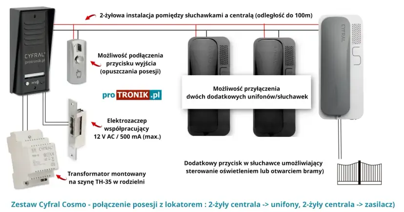 Schemat podłączenia domofonu Cyfral 2-przewodowego: centrala, unifony, elektrozaczep, transformator.