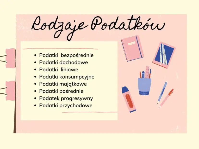 Rodzaje podatków: bezpośrednie, dochodowe, liniowe, konsumpcyjne, majątkowe, pośrednie, progresywny, przychodowe. To wszystko to formy, w jakich występuje co to jest podatek.