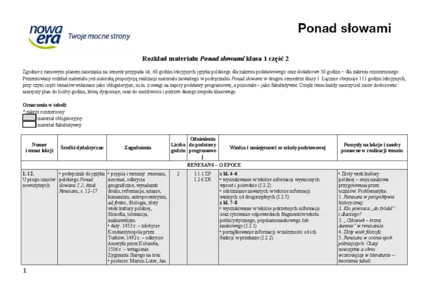 Krótkie dyktanda klasa 2: Rozkład materiału "Ponad słowami" dla klasy 1, semestr 2. Tabela zawiera tematy, zagadnienia, odniesienia do podstawy programowej i pomysły na lekcje.