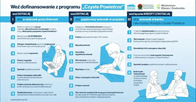 Dofinansowanie okien: Czyste Powietrze i ulga termomodernizacyjna