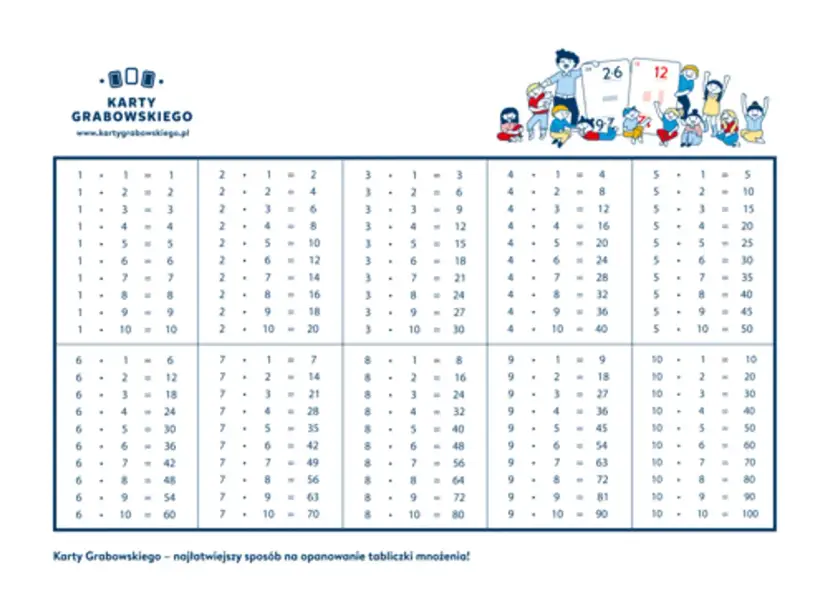 Tabliczka mnożenia do 10 z Kart Grabowskiego. Dzieci uczą się mnożenia, patrząc na kolorowe przykłady.
