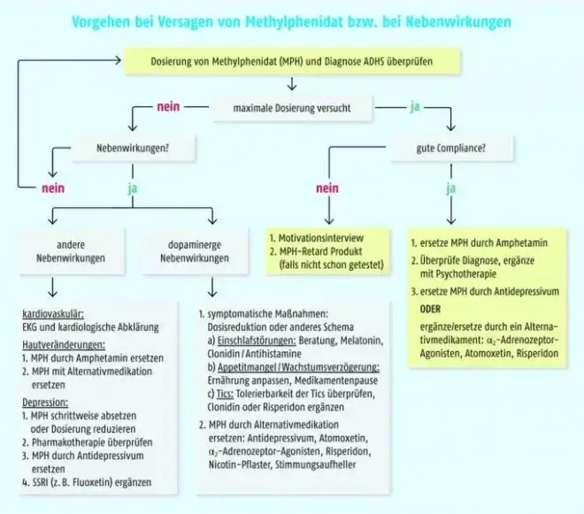 ADHS Medikamente: Wirkungen, Nebenwirkungen und richtige Auswahl verstehen