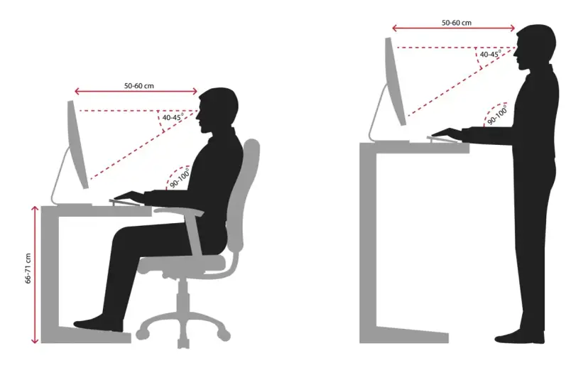 Ilustracja pokazuje, jak prawidłowo siedzieć przy biurku i stać. Kluczowe są: odległość od monitora (50-60 cm), kąt patrzenia (40-45°) i kąt zgięcia łokci (90-100°).