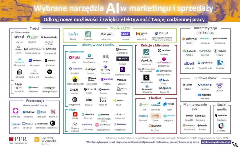 Zarabianie na AI w Polsce: 10+ realnych sposobów i narzędzi