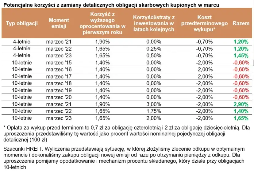 Obligacje 10-letnie czy warto? Odkryj ukryte zagrożenia inwestycji