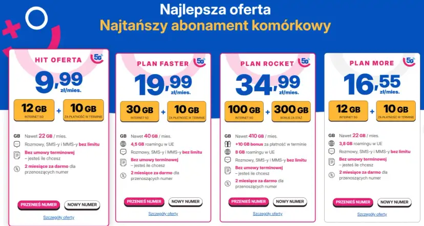 Najtańszy abonament w Polsce: która sieć oferuje najlepsze ceny?