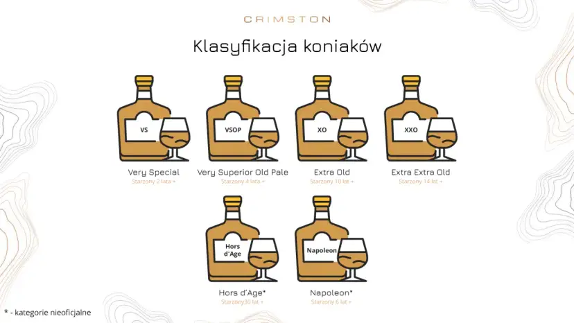 Klasyfikacja koniaków: VS, VSOP, XO, XXO, Hors d'Age, Napoleon. Dowiedz się, co to brandy i jak się starzeje.