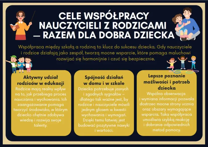 Cele edukacyjne przykłady: współpraca nauczycieli z rodzicami dla dobra dziecka, aktywny udział rodziców, spójność działań, lepsze poznanie potrzeb dziecka.