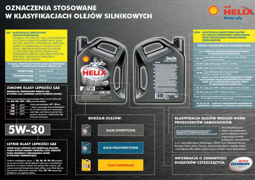 Ranking olejów silnikowych: klasyfikacje SAE, ACEA i normy producentów. Wybierz odpowiedni olej do swojego auta.