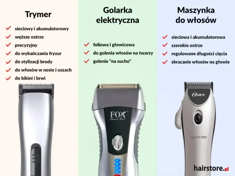 Czym różni się trymer od golarki? Wybierz idealne urządzenie!