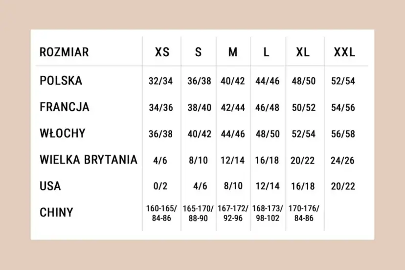 Tabela rozmiarów odzieży. XS jaki to rozmiar? Polska 32/34, Francja 34/36, Włochy 36/38, UK 4/6, USA 0/2, Chiny 160-165/84-86.