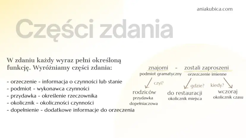 Części zdania: podmiot, orzeczenie, przydawka, okolicznik, dopełnienie. Przykłady analizy zdania "Znajomi zostali zaproszeni do restauracji wczoraj".