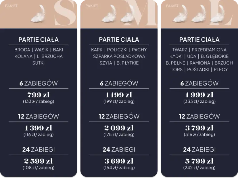 Depilacja laserowa bikini: Cennik, pakiety i jak nie przepłacić