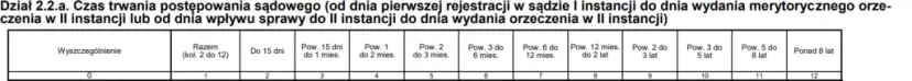 Ile się czeka na apelację w sprawie karnej? Sprawdź, co wpływa na czas