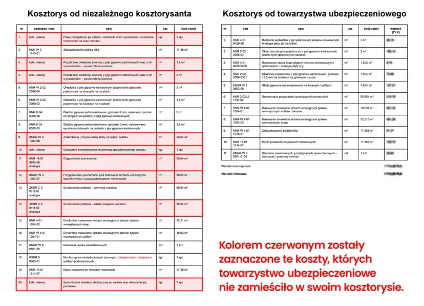 Prace po zalaniu mieszkania: osuszanie, gruntowanie, malowanie ścian i sufitów, zabezpieczenie podłóg.