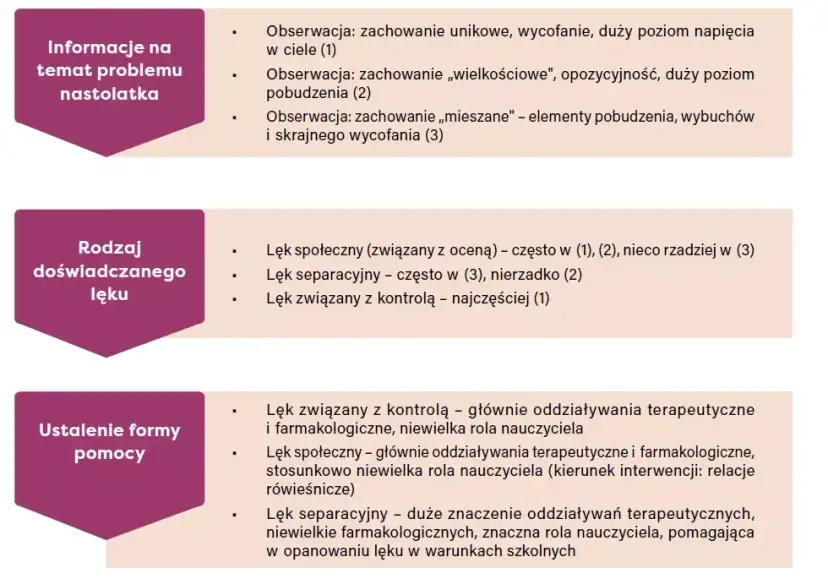 Zaburzenia Lękowo-Depresyjne: Czy To Choroba Psychiczna? Objawy i Leczenie