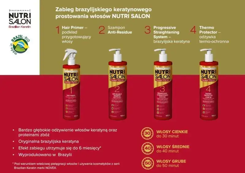 Jakie kosmetyki po keratynowym prostowaniu zapewnią zdrowe włosy?