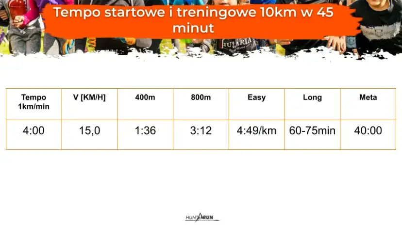 Plan treningowy: 10 km w 40 min? Złam barierę 39:59!