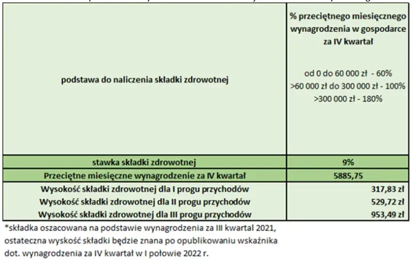 Ryczałt od przychodów ewidencjonowanych: stawki i jak je ustalić?